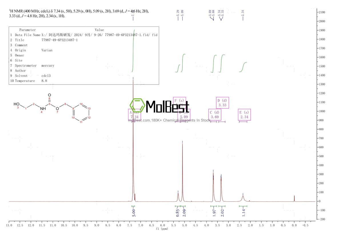 Physical sample testing spectrum (NMR) of 77987-49-6