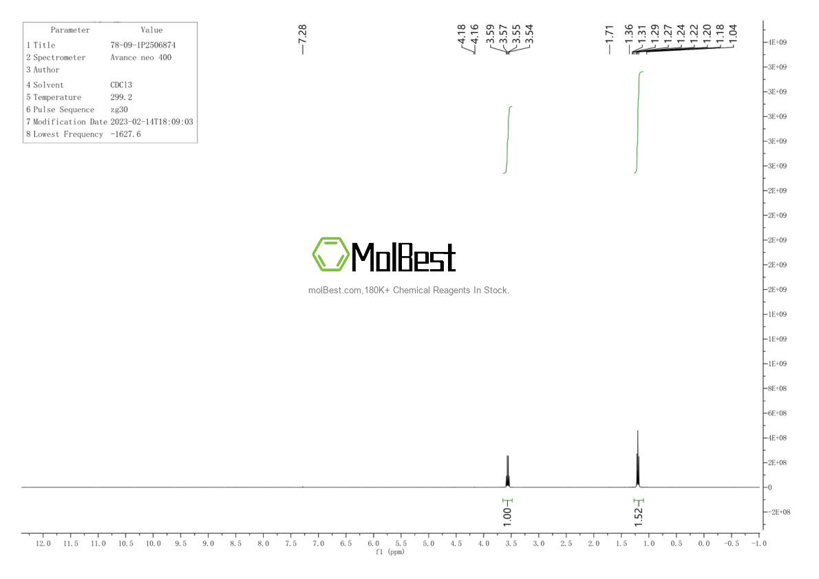 Physical sample testing spectrum (NMR) of 78-09-1