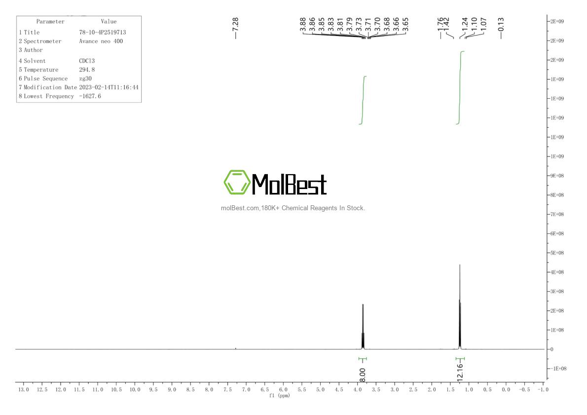 Physical sample testing spectrum (NMR) of 78-10-4