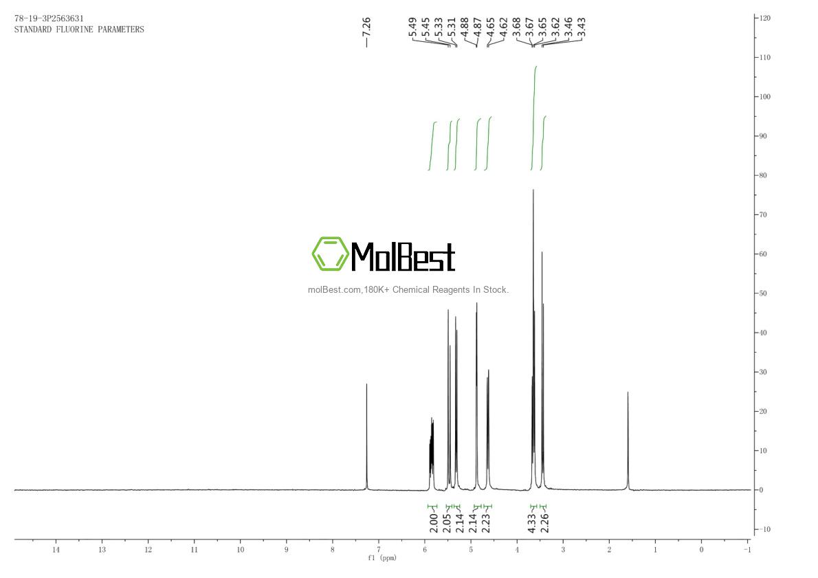 Physical sample testing spectrum (NMR) of 78-19-3