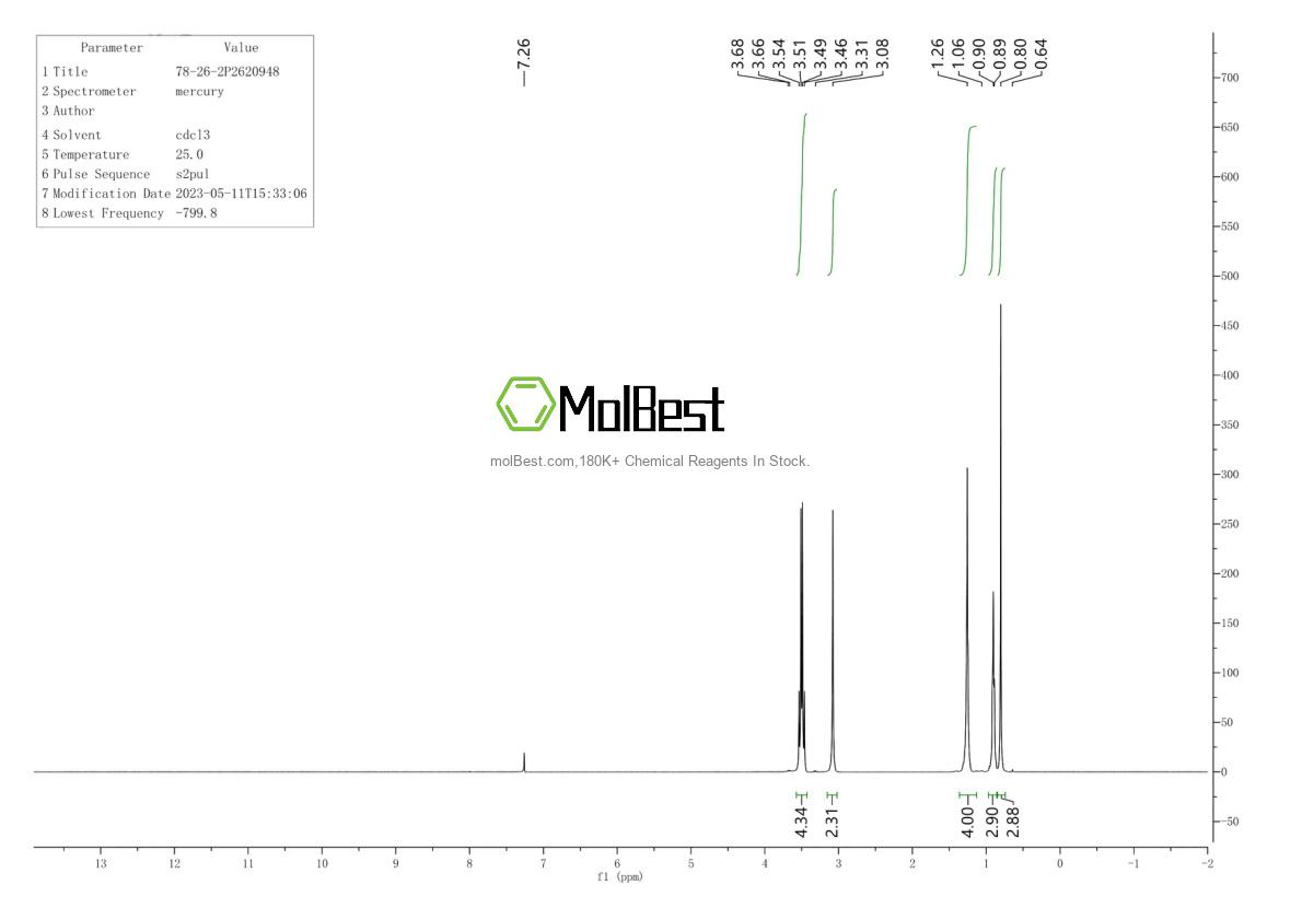 Physical sample testing spectrum (NMR) of 78-26-2