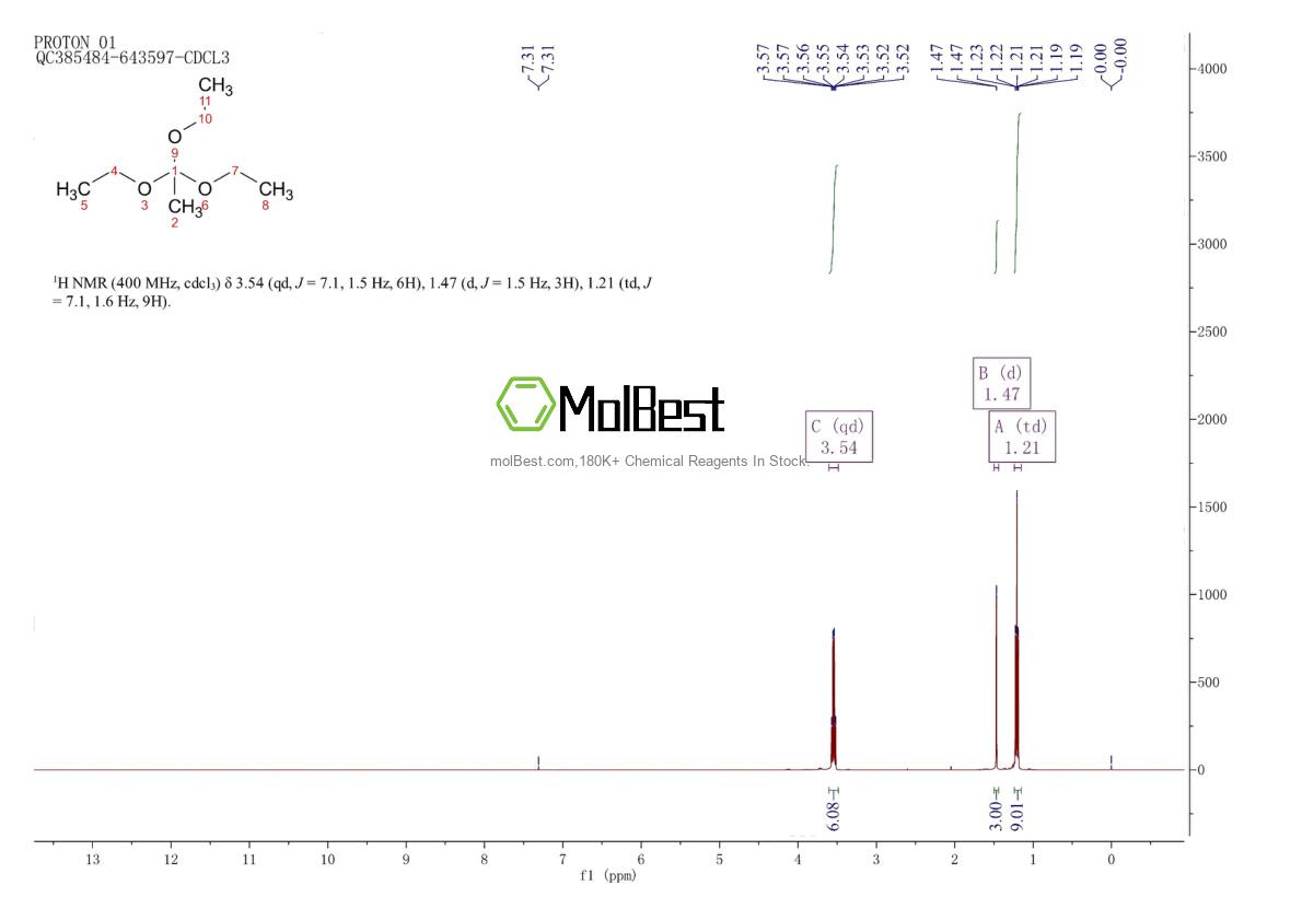 Physical sample testing spectrum (NMR) of 78-39-7