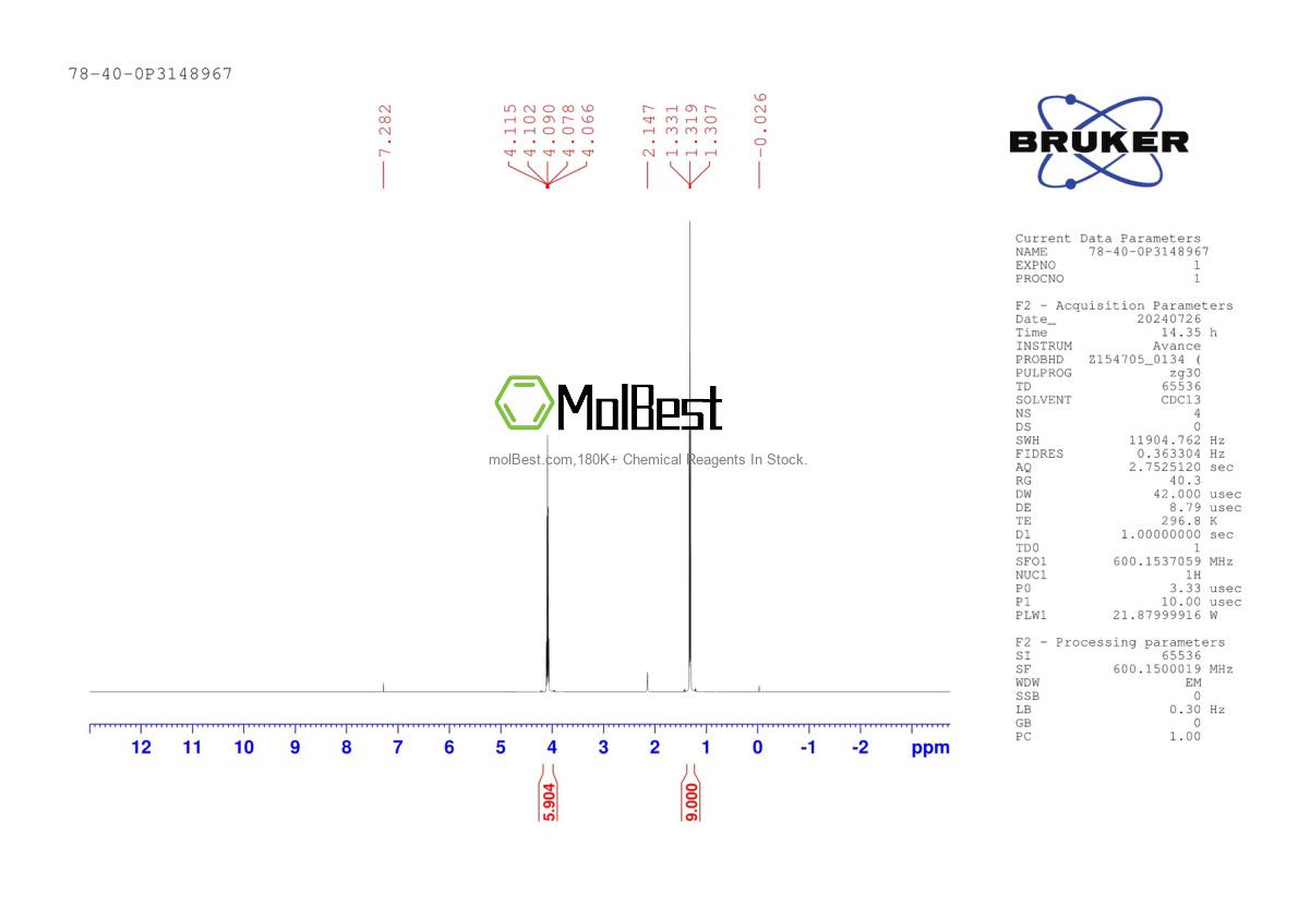 Physical sample testing spectrum (NMR) of 78-40-0