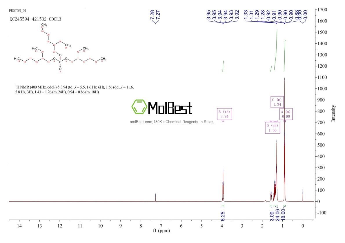 Physical sample testing spectrum (NMR) of 78-42-2