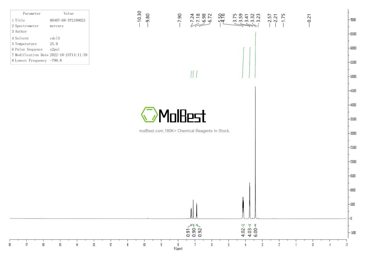 Physical sample testing spectrum (NMR) of 78-51-3