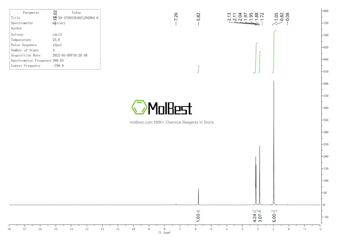 Physical sample testing spectrum (NMR) of 78-59-1
