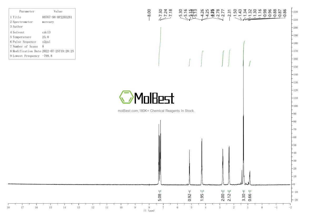Physical sample testing spectrum (NMR) of 78-78-4