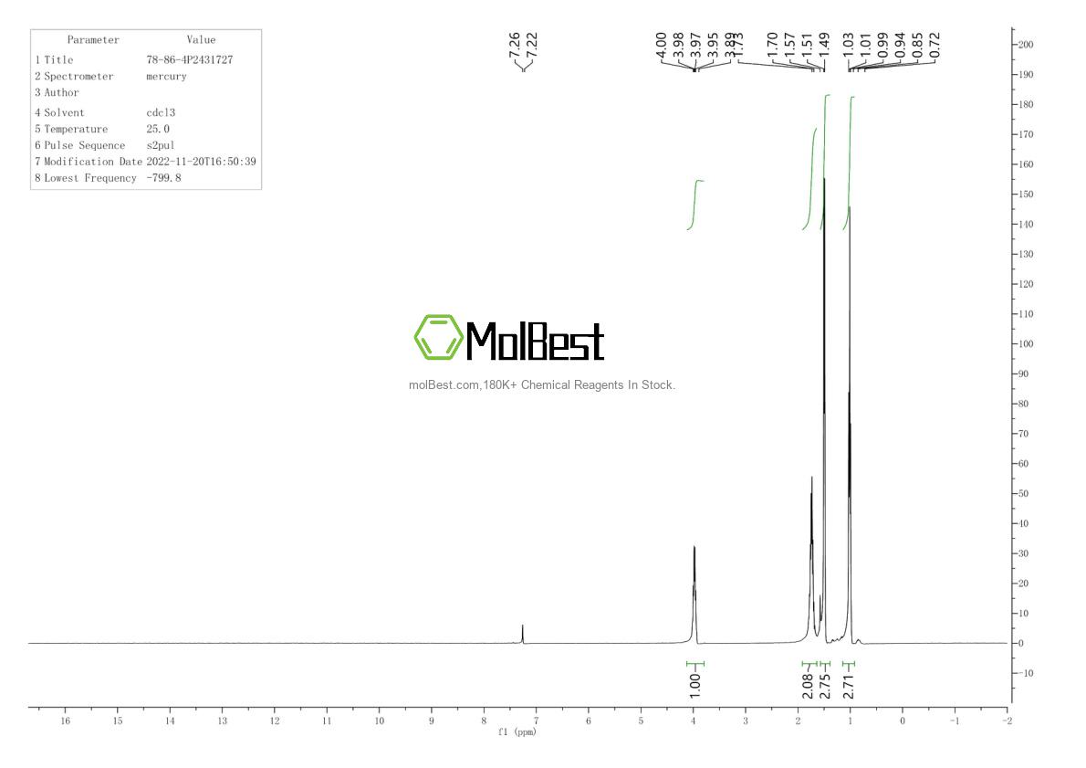 Physical sample testing spectrum (NMR) of 78-86-4