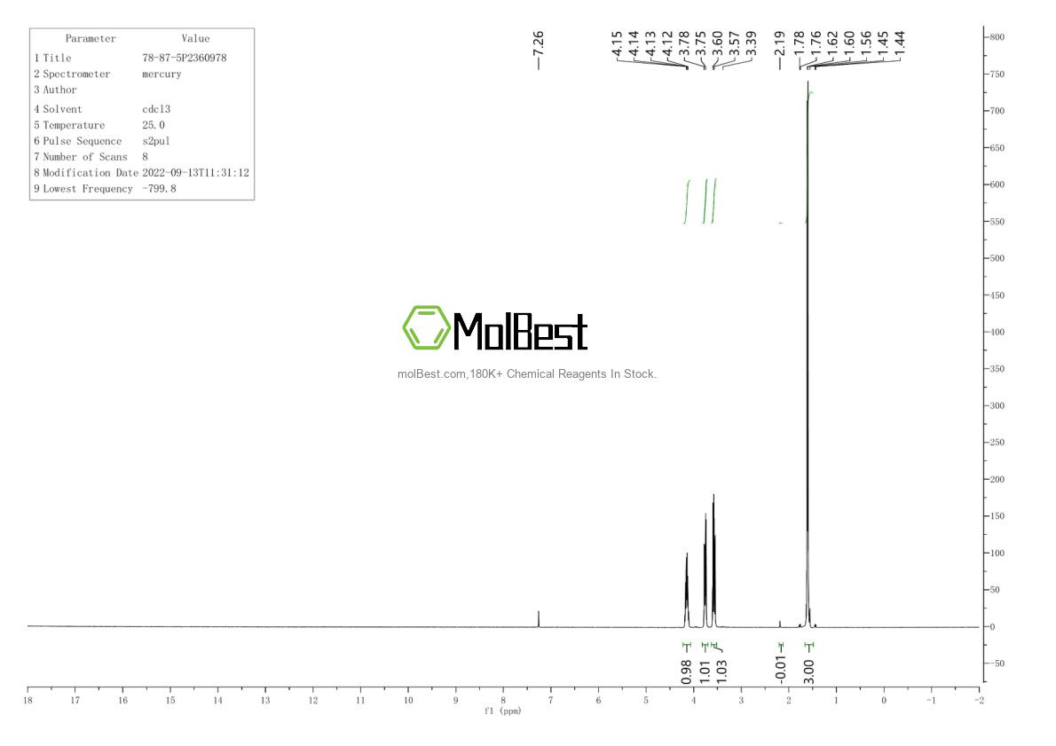 Physical sample testing spectrum (NMR) of 78-87-5