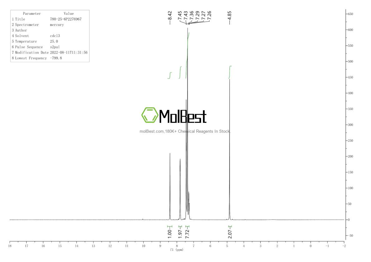 Physical sample testing spectrum (NMR) of 780-25-6