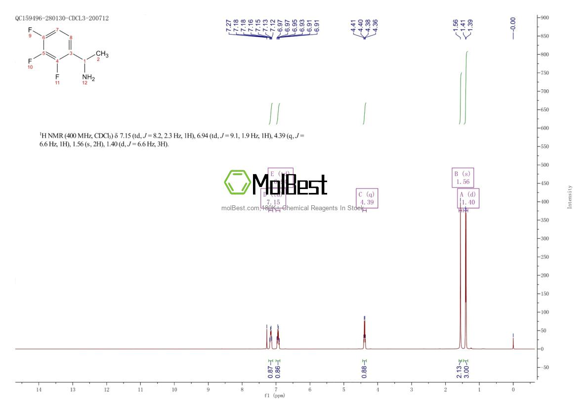 Phổ kiểm tra mẫu thực (NMR) của 780027-85-2