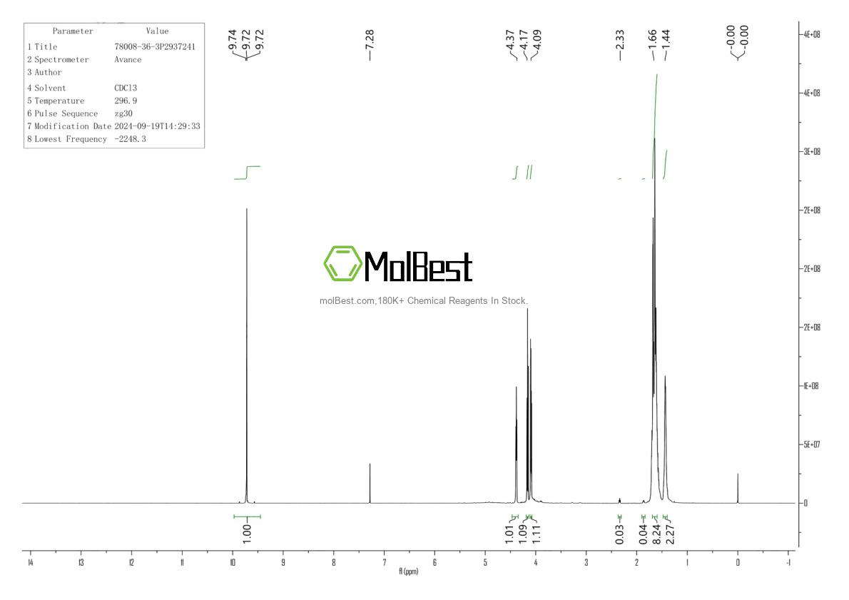 Physical sample testing spectrum (NMR) of 78008-36-3
