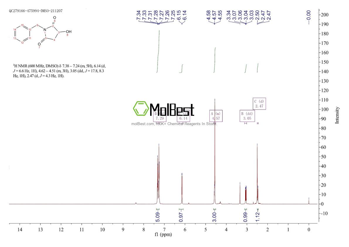 Physical sample testing spectrum (NMR) of 78027-57-3