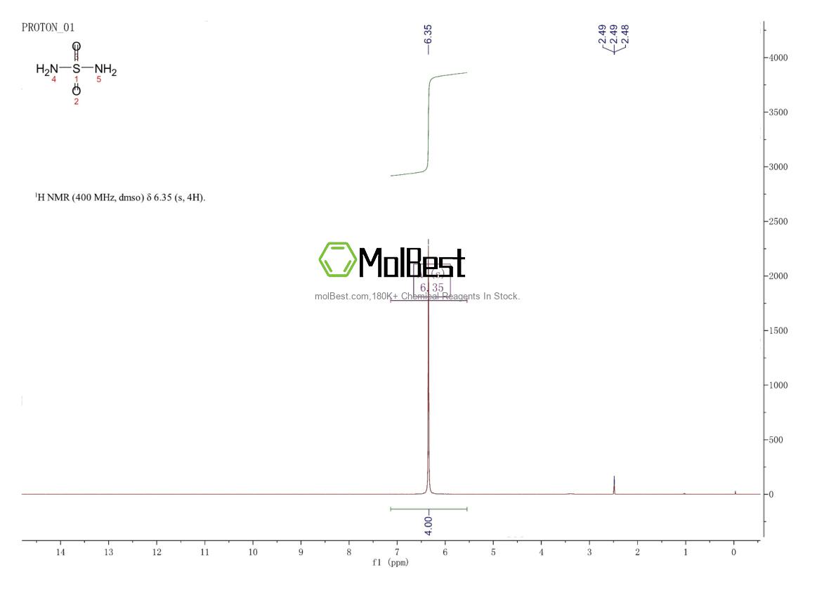 Physical sample testing spectrum (NMR) of 7803-58-9