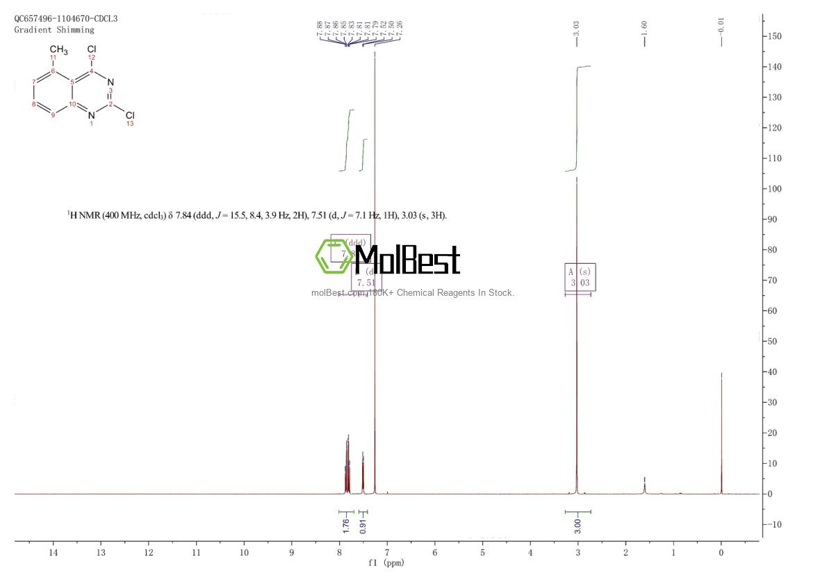 Phổ kiểm tra mẫu thực (NMR) của 78052-20-7