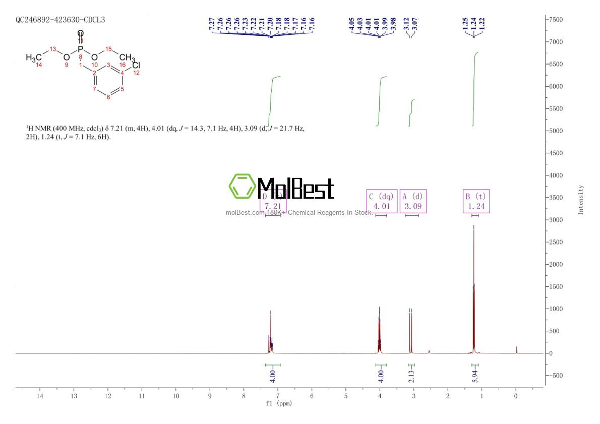 Phổ kiểm tra mẫu thực (NMR) của 78055-64-8