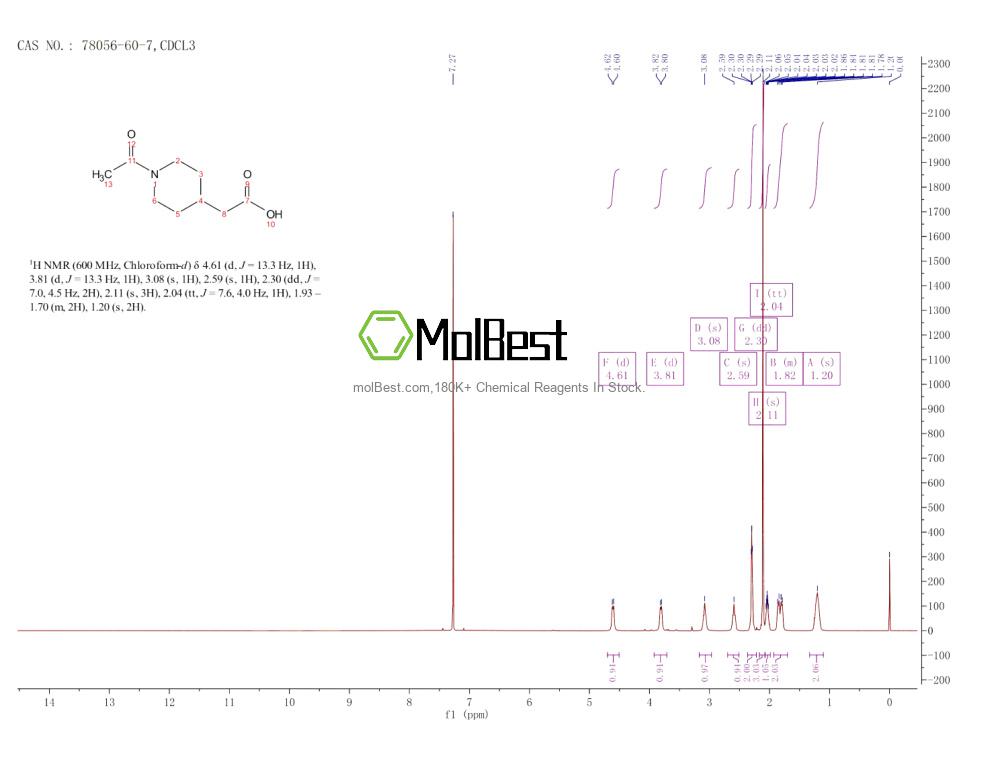 Phổ kiểm tra mẫu thực (NMR) của 78056-60-7