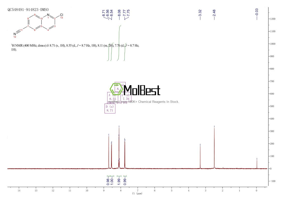 Phổ kiểm tra mẫu thực (NMR) của 78060-54-5