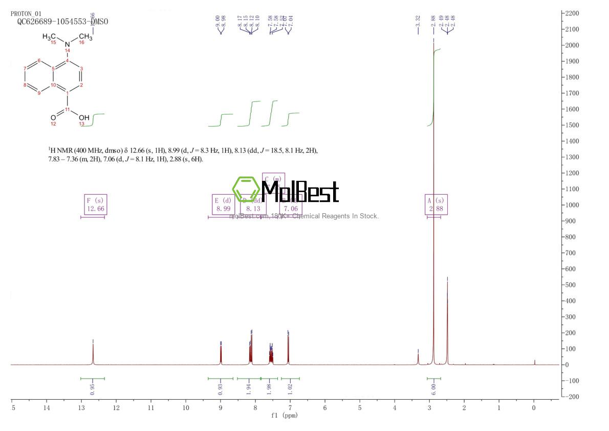 Phổ kiểm tra mẫu thực (NMR) của 78062-03-0