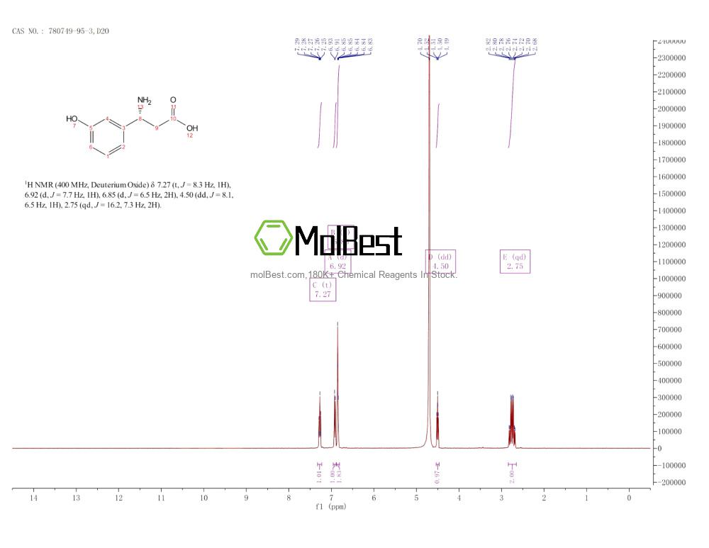 Phổ kiểm tra mẫu thực (NMR) của 780749-95-3