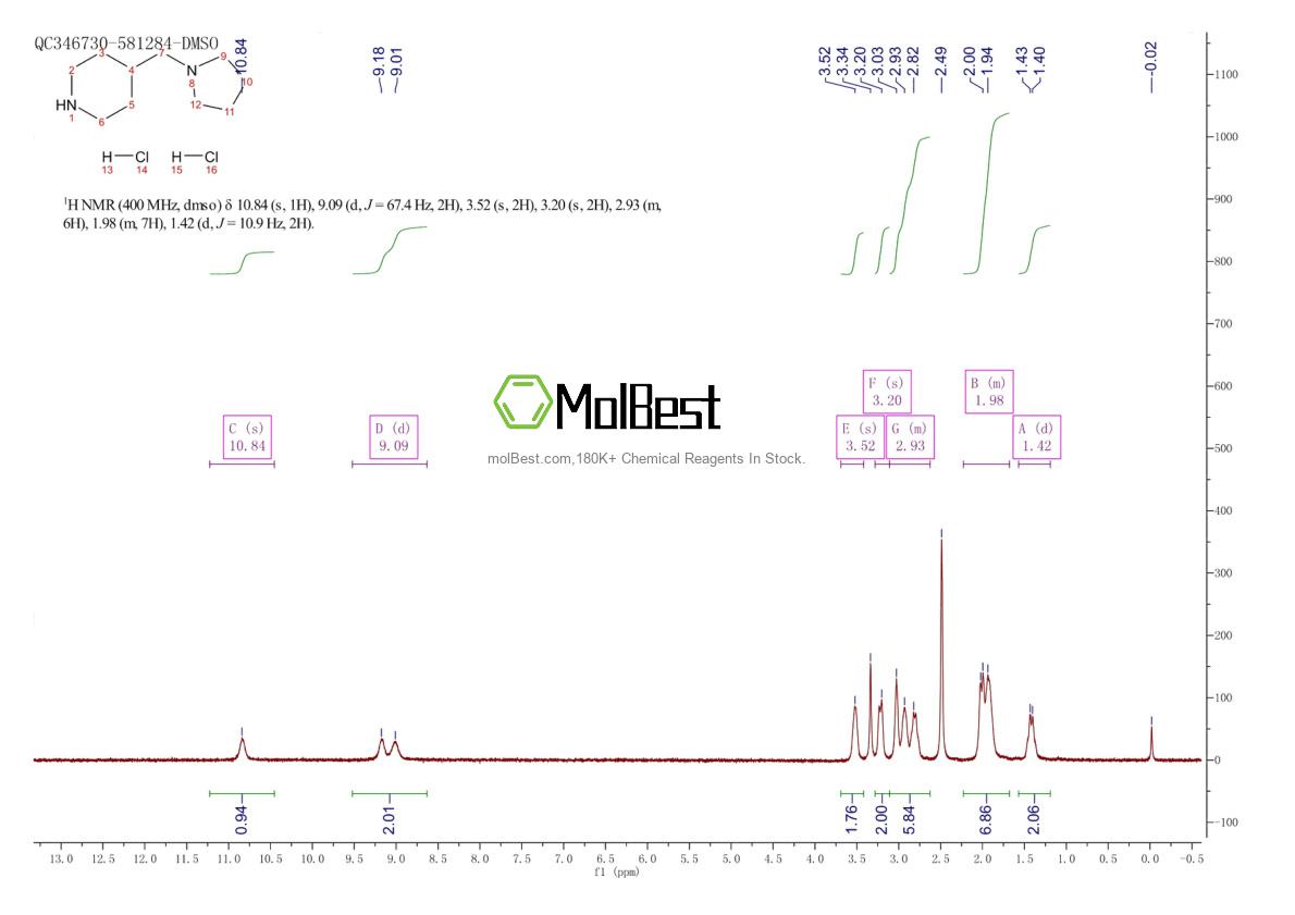 Phổ kiểm tra mẫu thực (NMR) của 780756-54-9