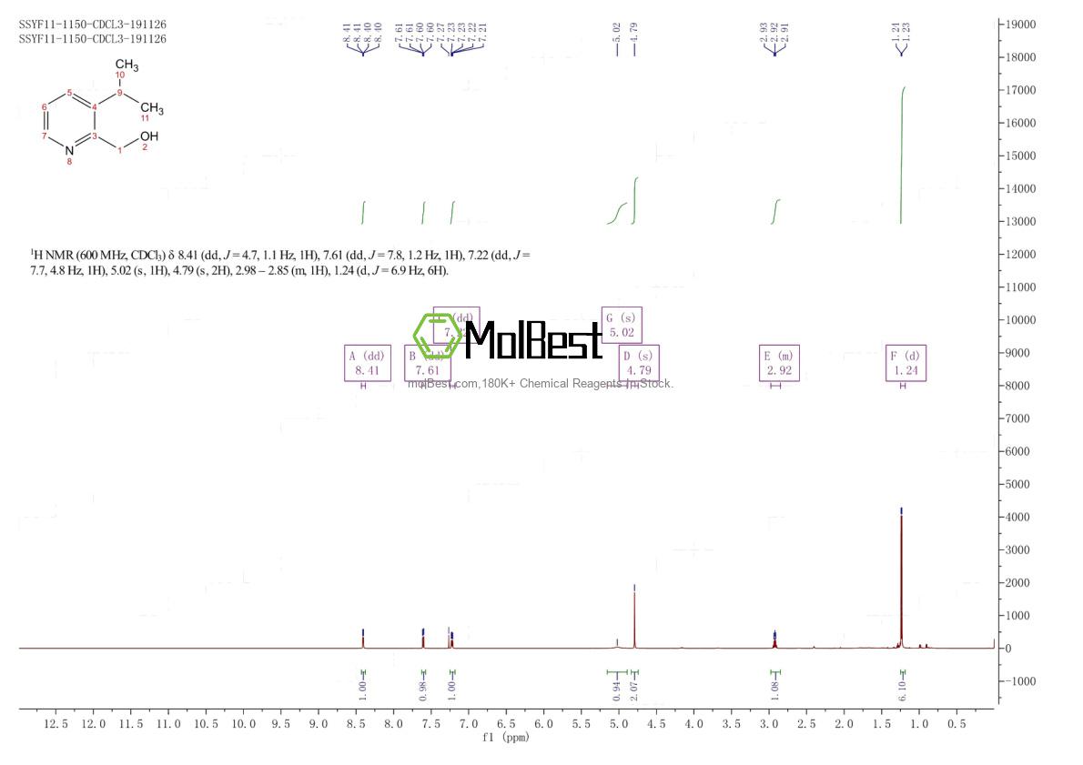 Phổ kiểm tra mẫu thực (NMR) của 780800-73-9