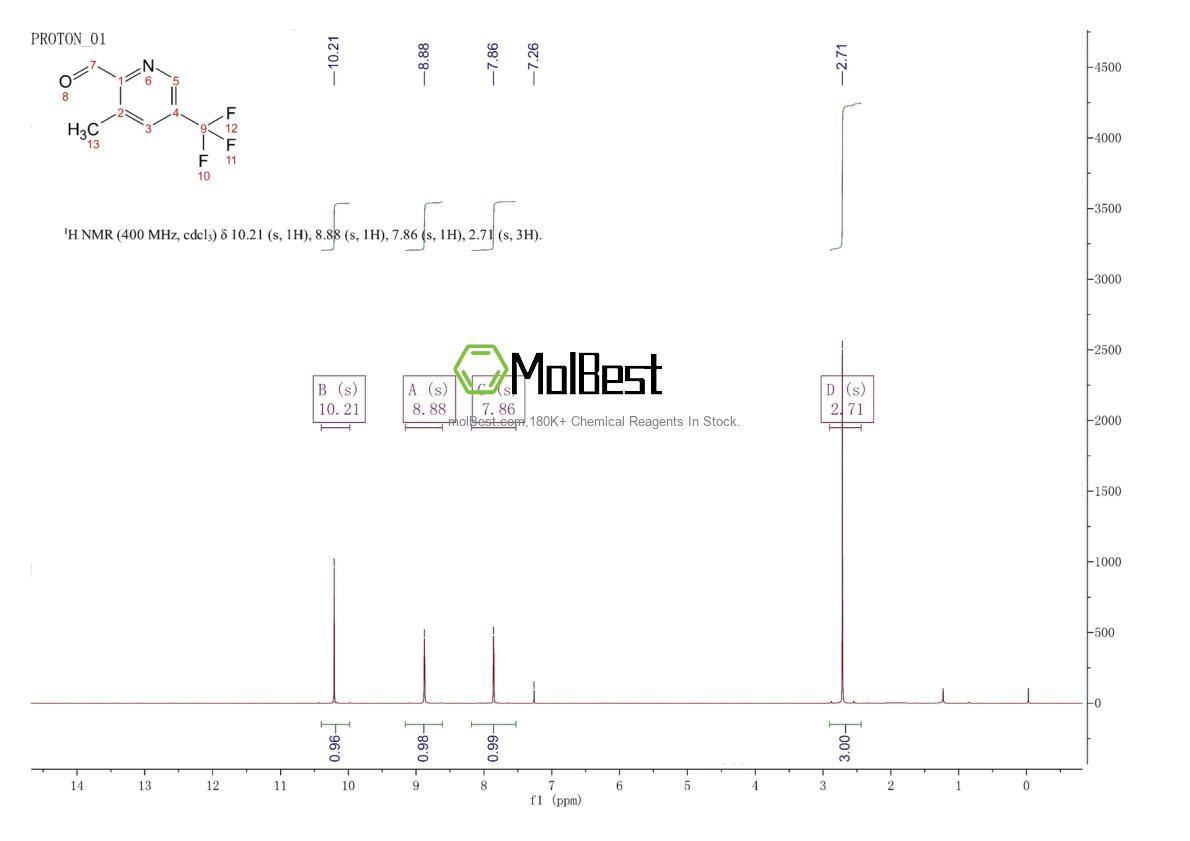 Phổ kiểm tra mẫu thực (NMR) của 780800-84-2