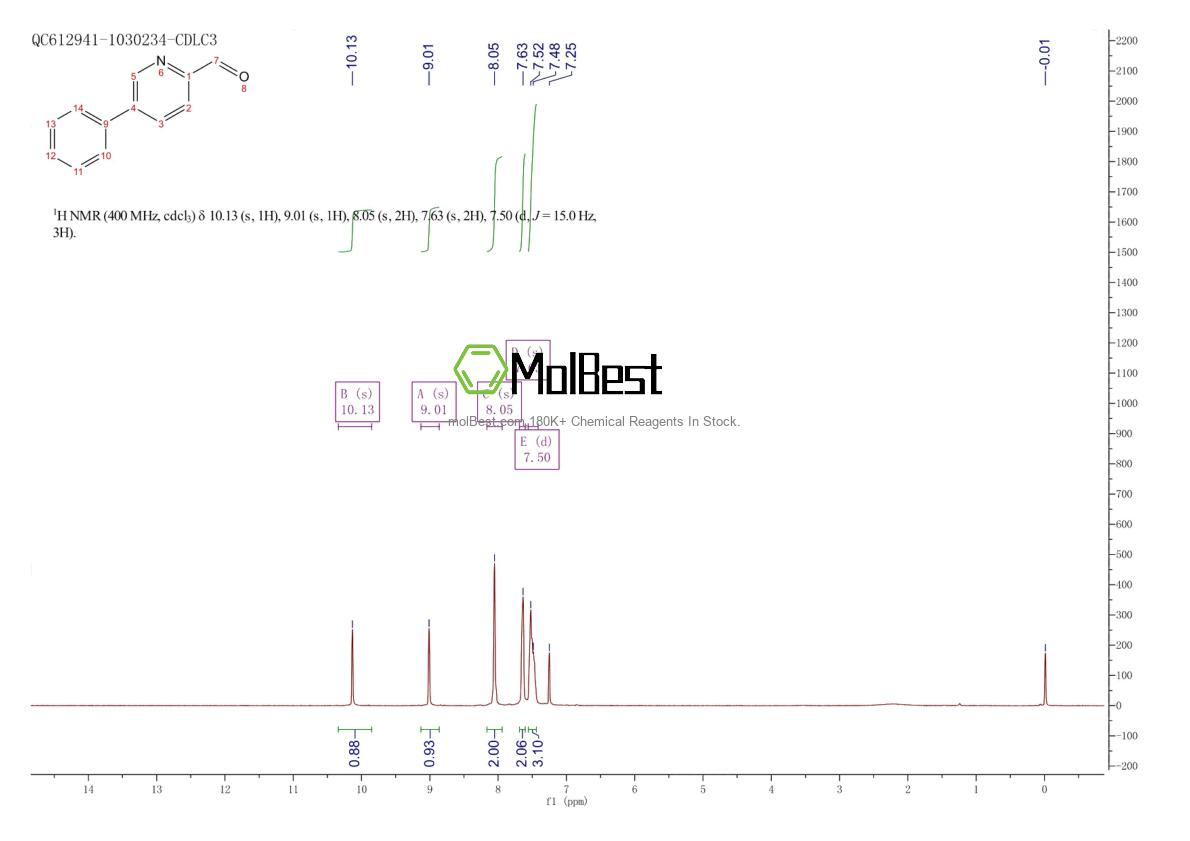 Phổ kiểm tra mẫu thực (NMR) của 780800-85-3