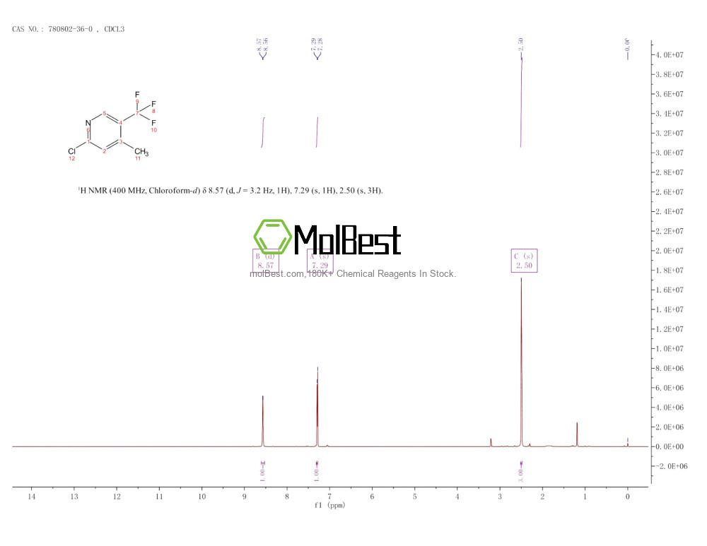 Phổ kiểm tra mẫu thực (NMR) của 780802-36-0