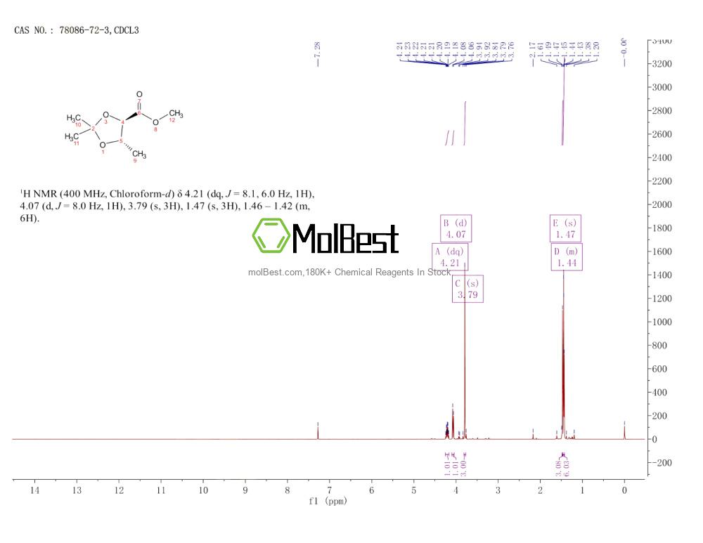 Physical sample testing spectrum (NMR) of 78086-72-3