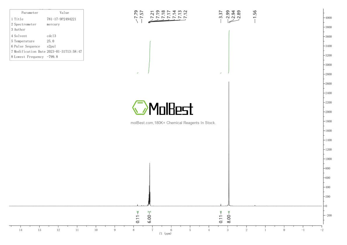 Physical sample testing spectrum (NMR) of 781-17-9