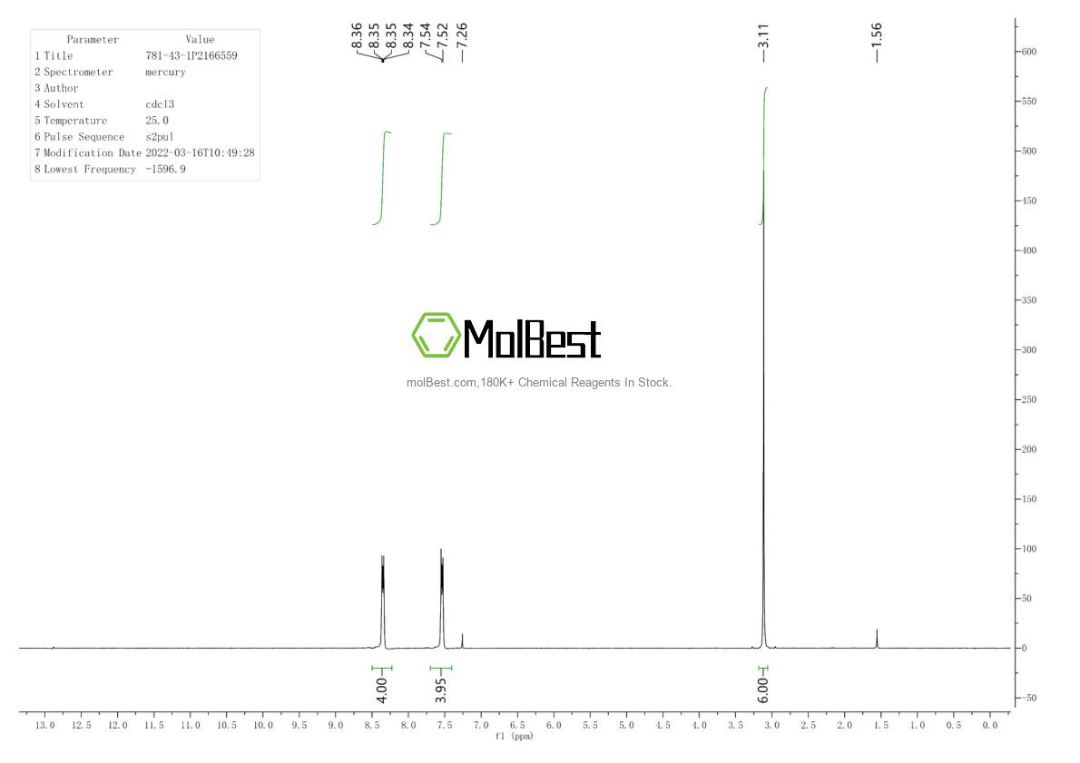 Physical sample testing spectrum (NMR) of 781-43-1