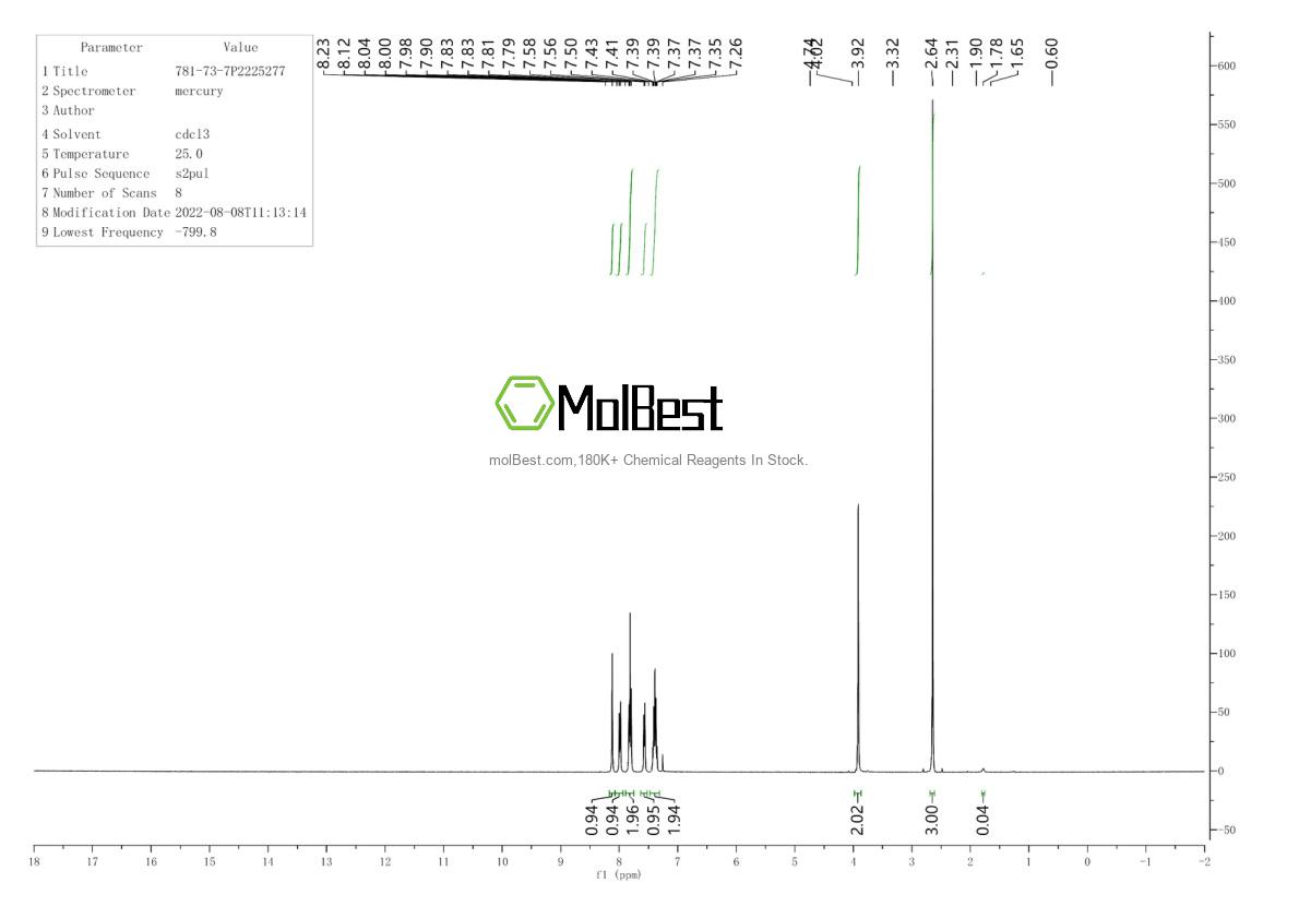 Physical sample testing spectrum (NMR) of 781-73-7