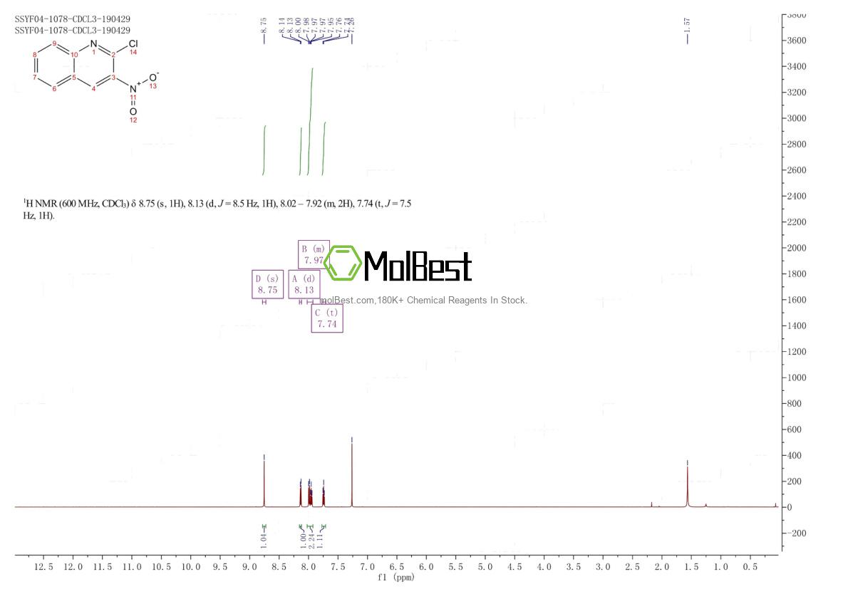 Phổ kiểm tra mẫu thực (NMR) của 78105-37-0