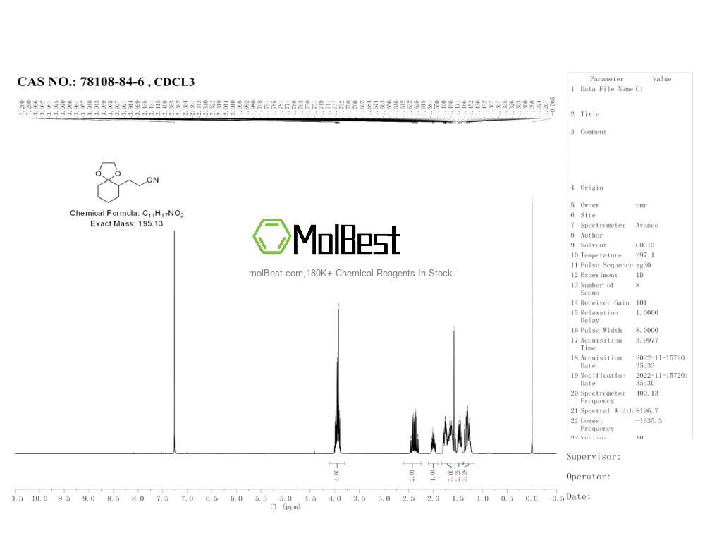 Phổ kiểm tra mẫu thực (NMR) của 78108-84-6
