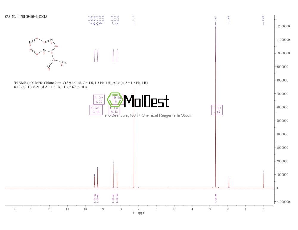 Phổ kiểm tra mẫu thực (NMR) của 78109-26-9