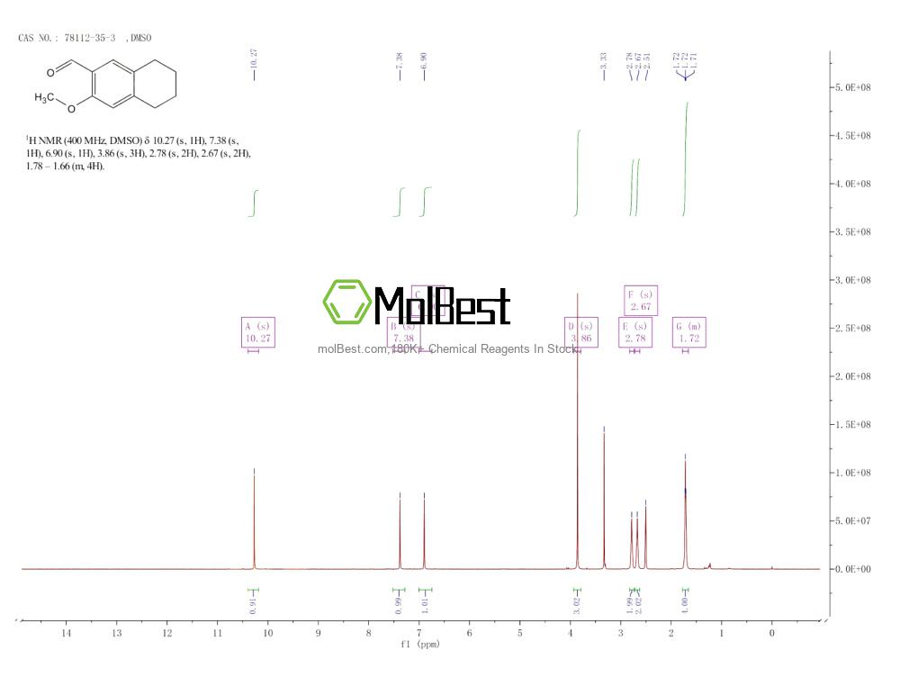 Phổ kiểm tra mẫu thực (NMR) của 78112-35-3