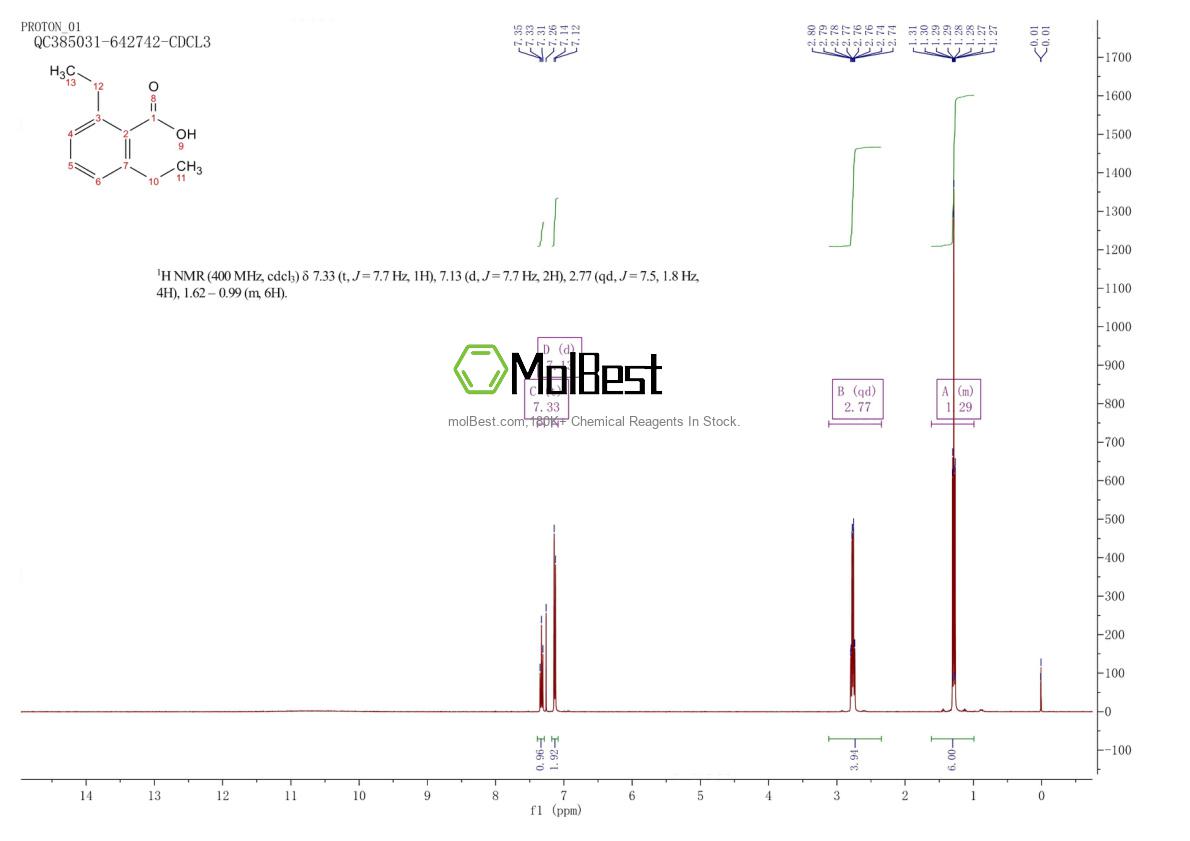 Phổ kiểm tra mẫu thực (NMR) của 78114-07-5