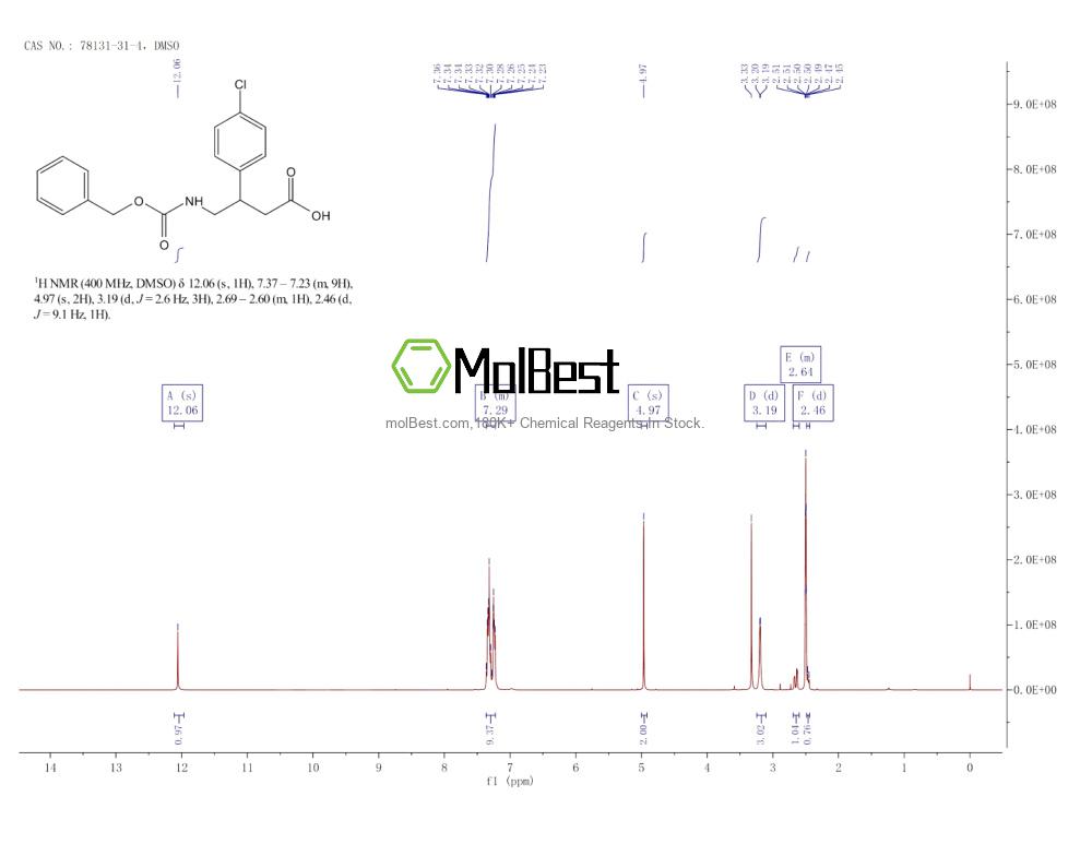Phổ kiểm tra mẫu thực (NMR) của 78131-31-4