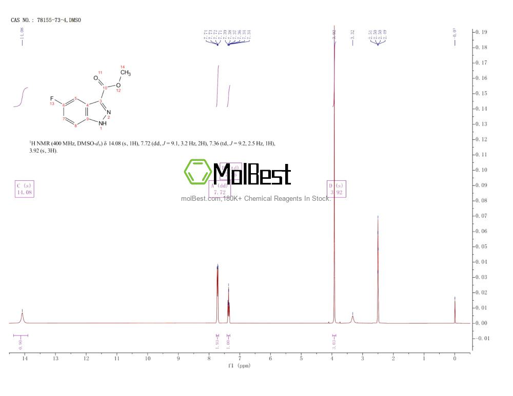 Phổ kiểm tra mẫu thực (NMR) của 78155-73-4