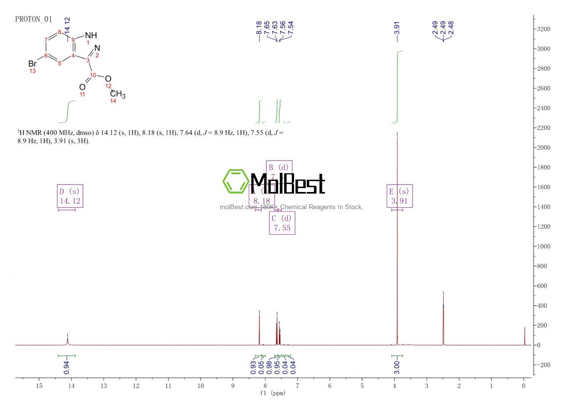 Physical sample testing spectrum (NMR) of 78155-74-5