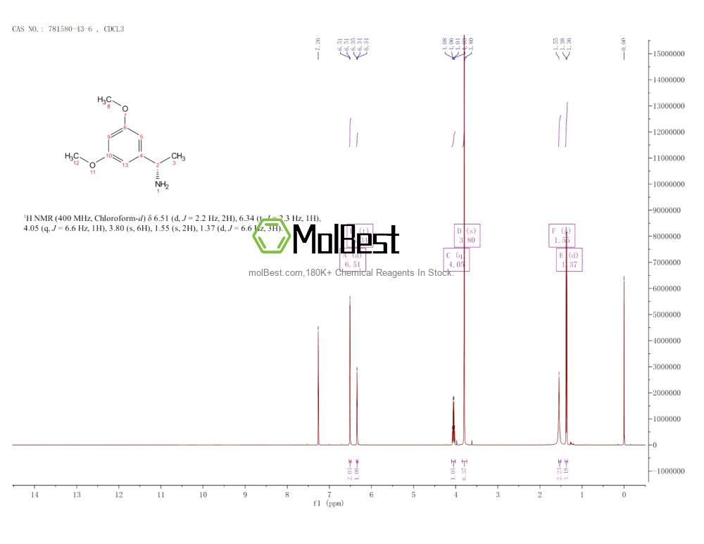 Phổ kiểm tra mẫu thực (NMR) của 781580-43-6
