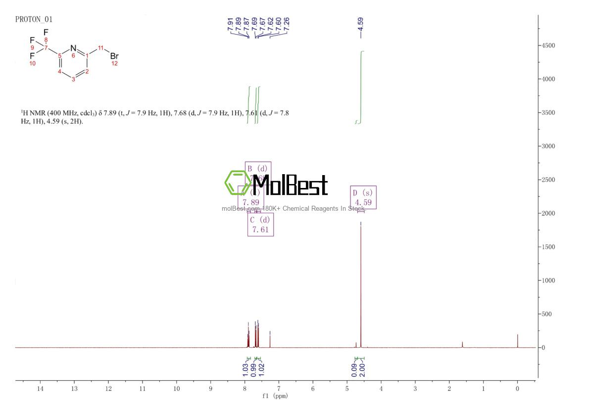 Phổ kiểm tra mẫu thực (NMR) của 781637-62-5