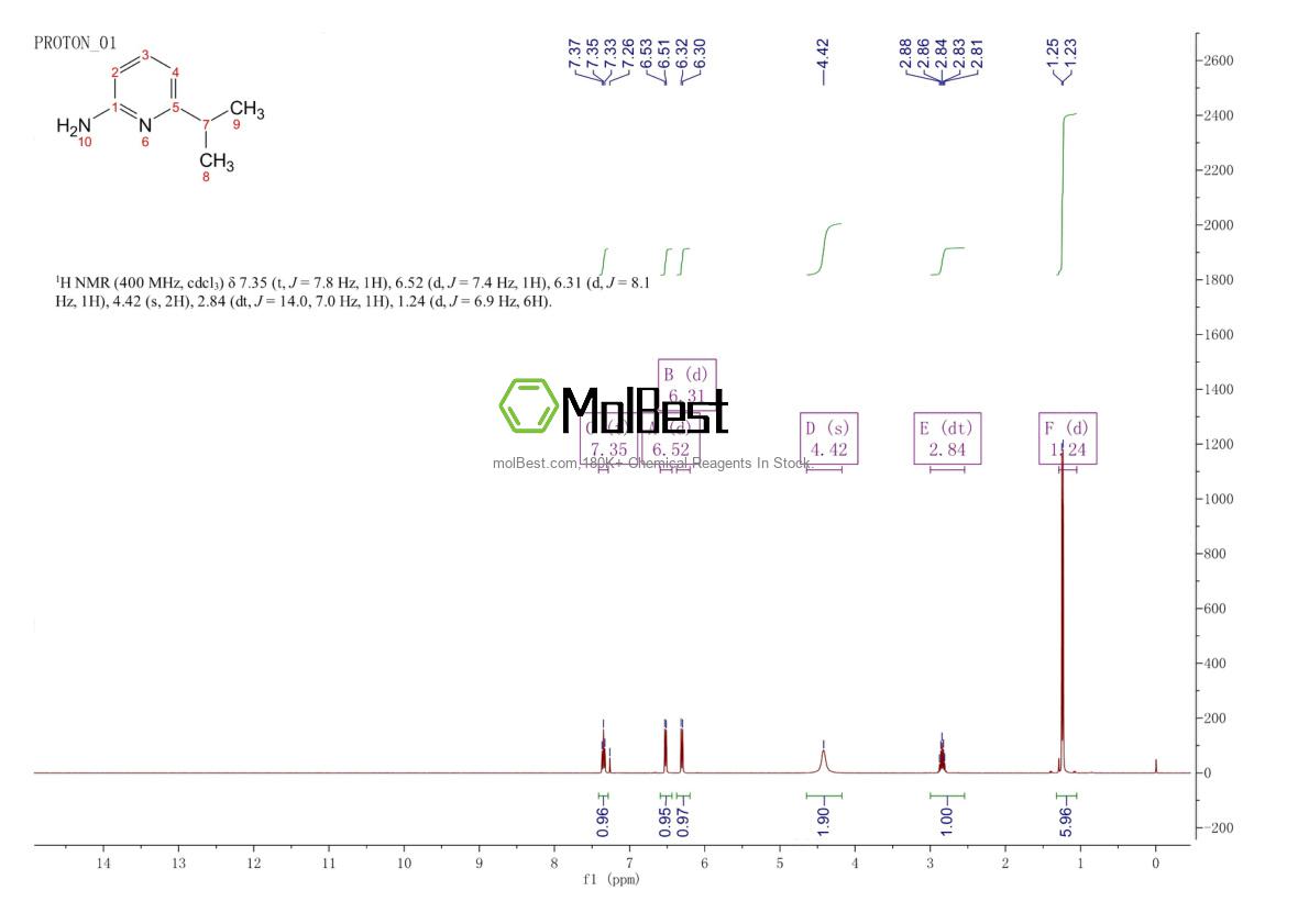 Phổ kiểm tra mẫu thực (NMR) của 78177-12-5