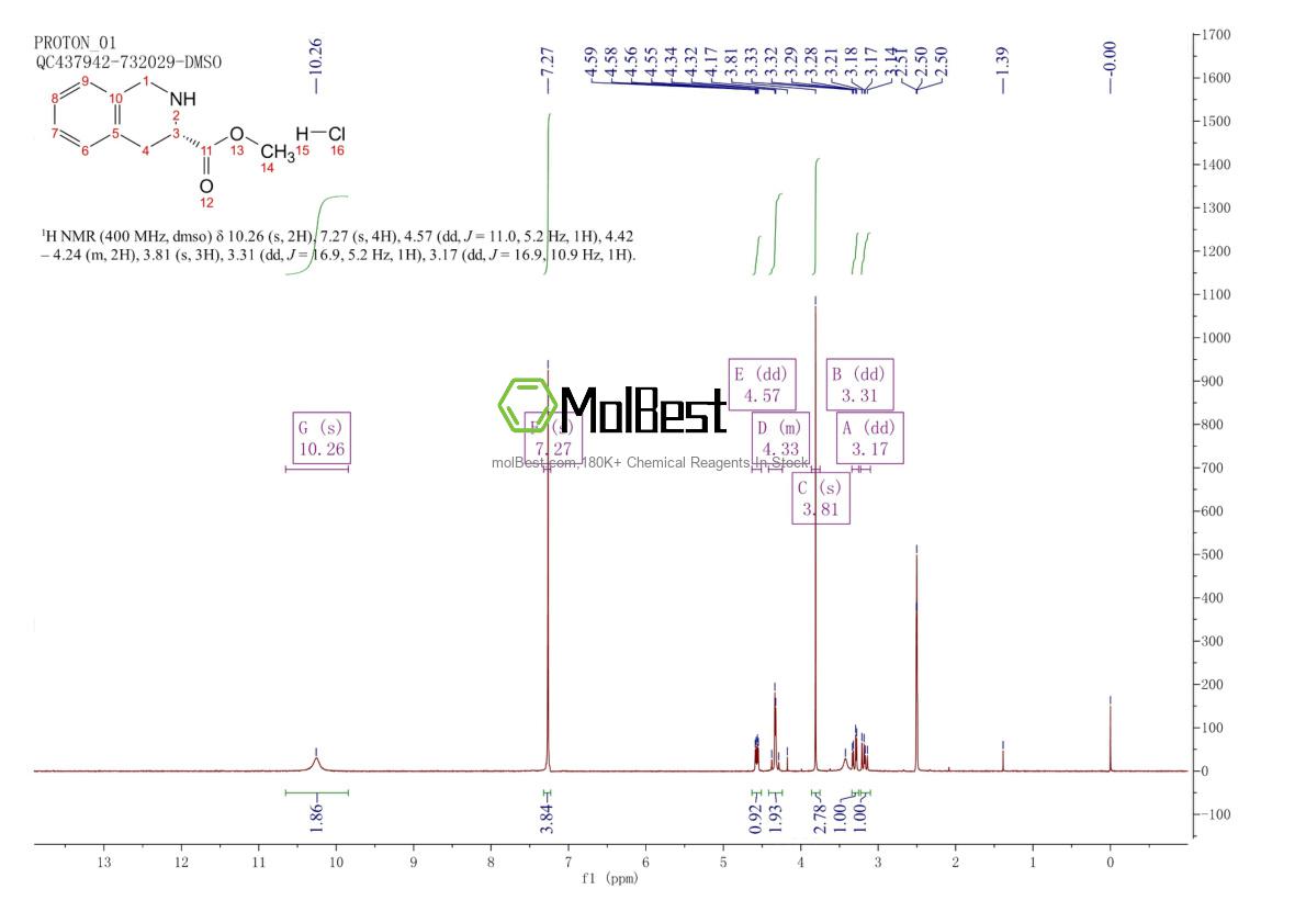 Phổ kiểm tra mẫu thực (NMR) của 78183-55-8