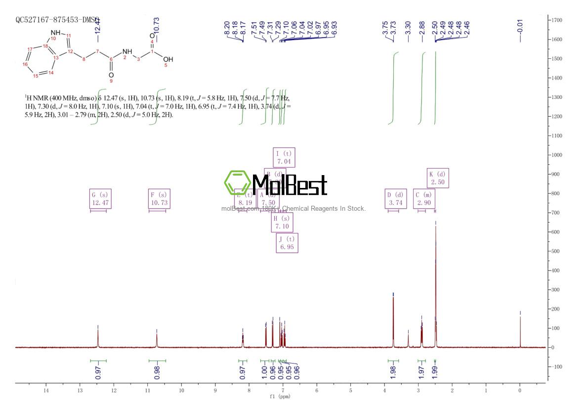 Phổ kiểm tra mẫu thực (NMR) của 78193-36-9