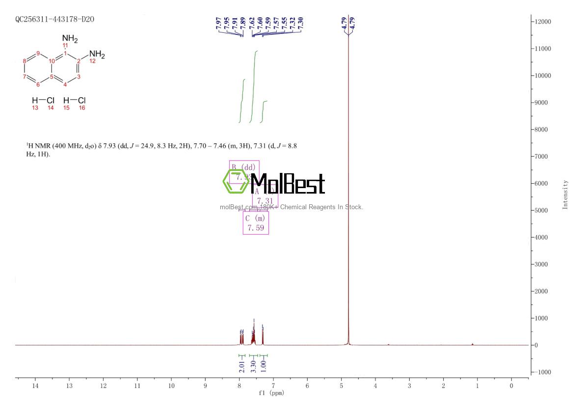 Phổ kiểm tra mẫu thực (NMR) của 78196-74-4