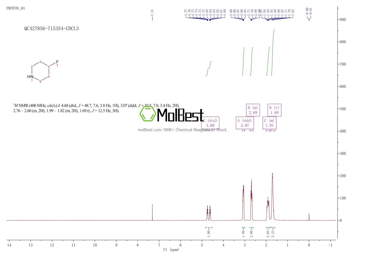 Phổ kiểm tra mẫu thực (NMR) của 78197-27-0