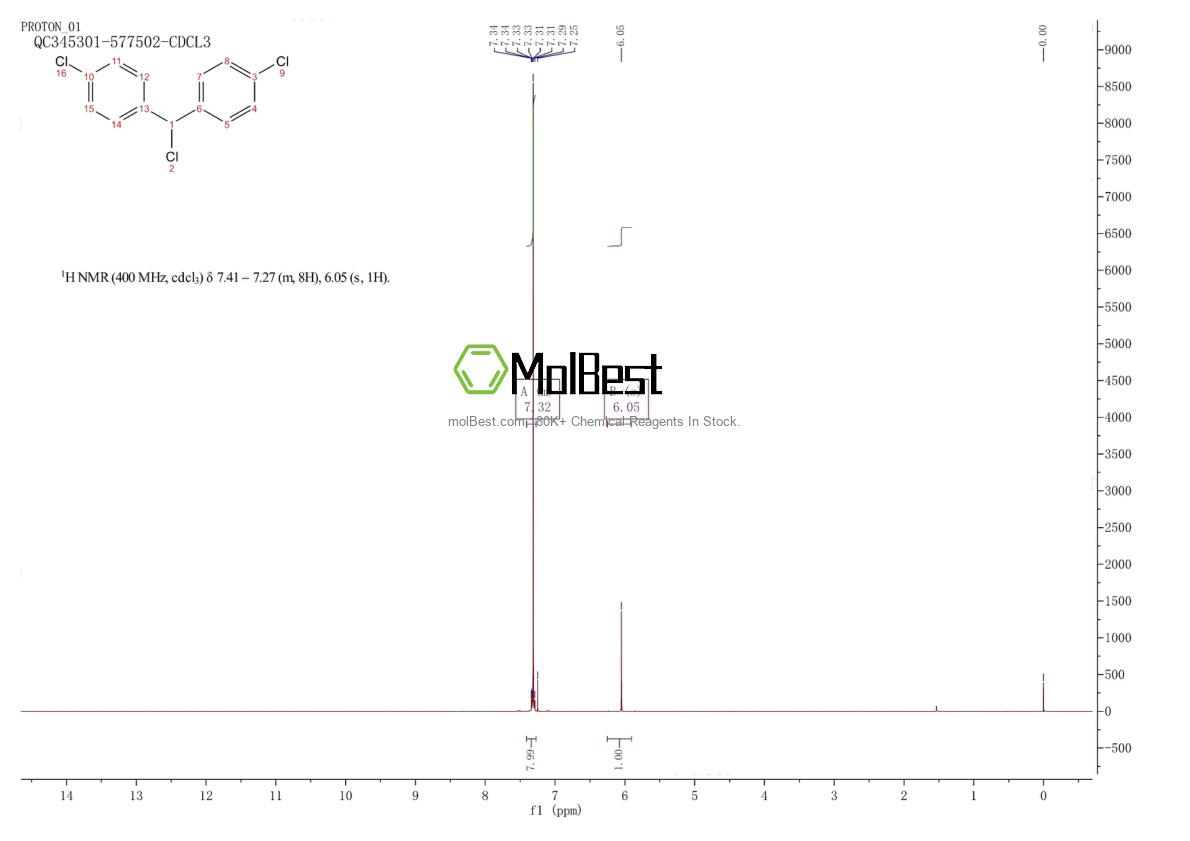 Espectro de teste de amostra física (NMR) de 782-08-1