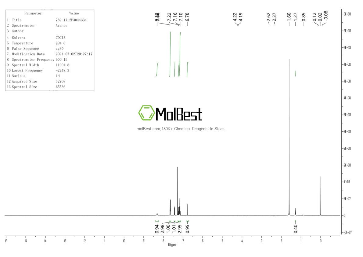 Espectro de prueba de muestra física (RMN) de 782-17-2